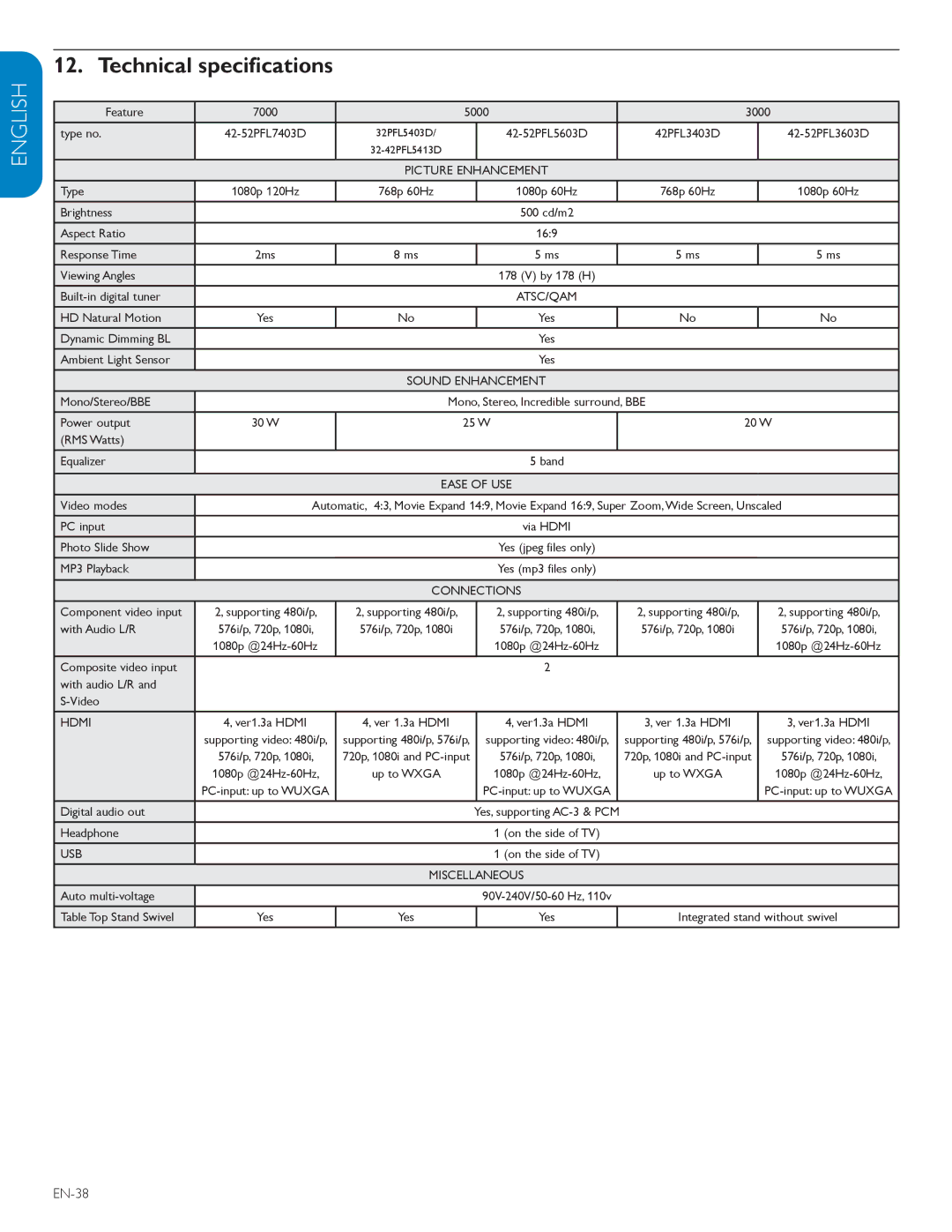 Polycom 52PFL7403D user manual Technical specifications, EN-38 