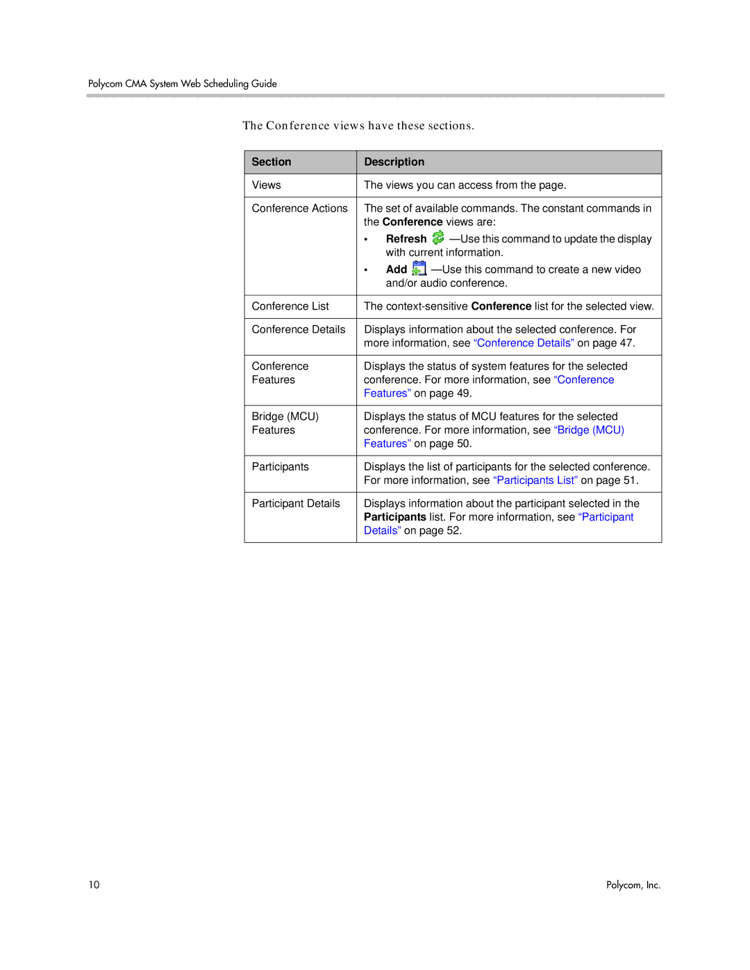 Polycom 5.3 manual Conference views have these sections, Section Description, Refresh, Add 