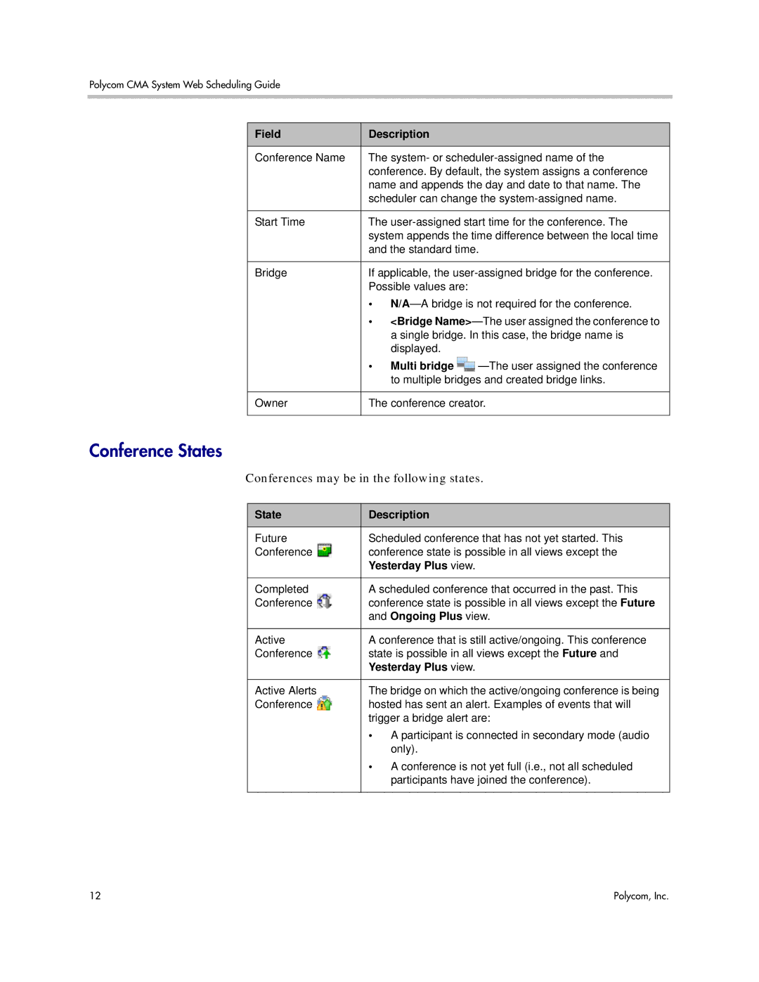 Polycom 5.3 manual Conference States, Conferences may be in the following states 