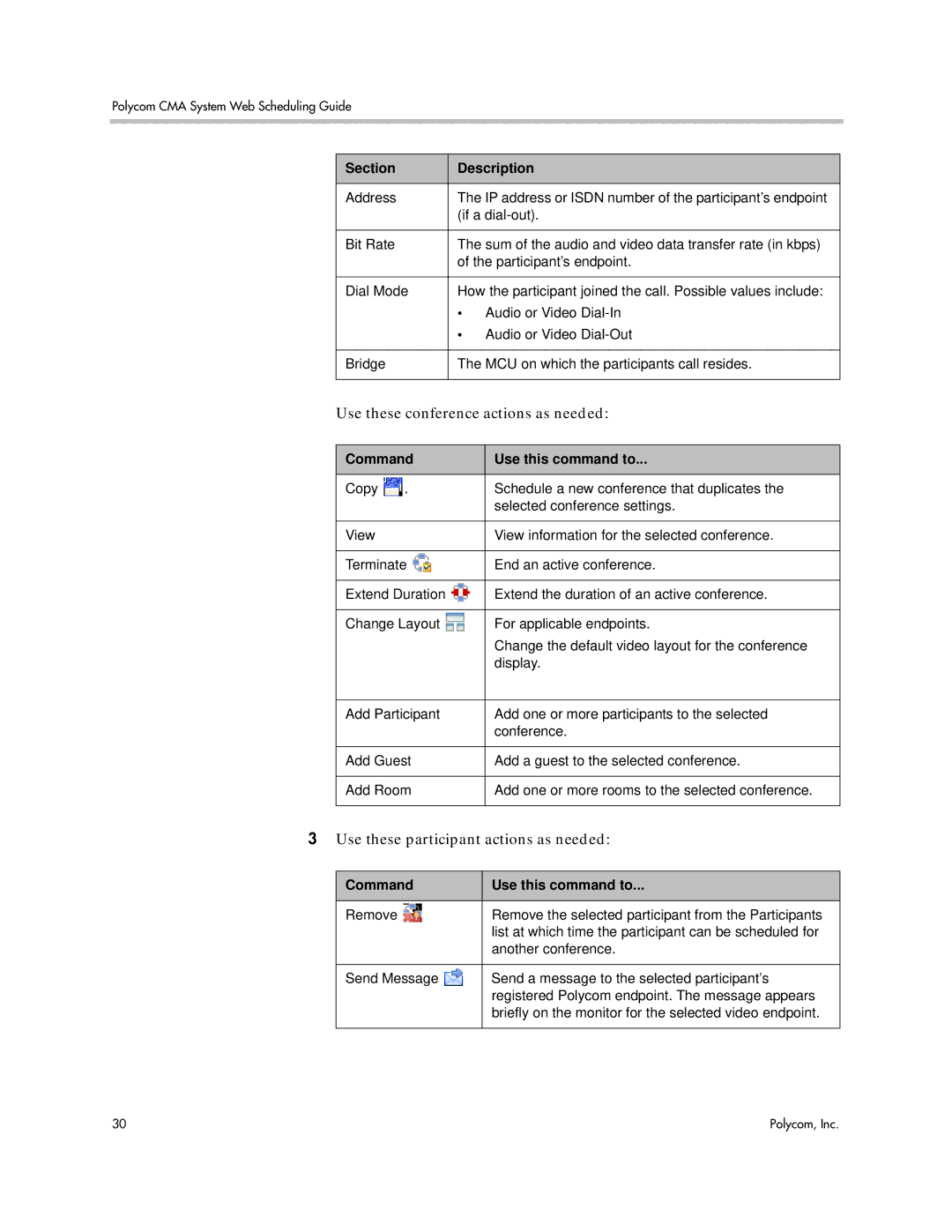 Polycom 5.3 Use these conference actions as needed, Use these participant actions as needed, Command Use this command to 