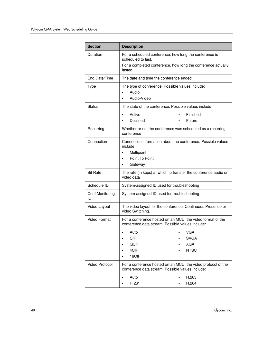 Polycom 5.3 manual Vga 