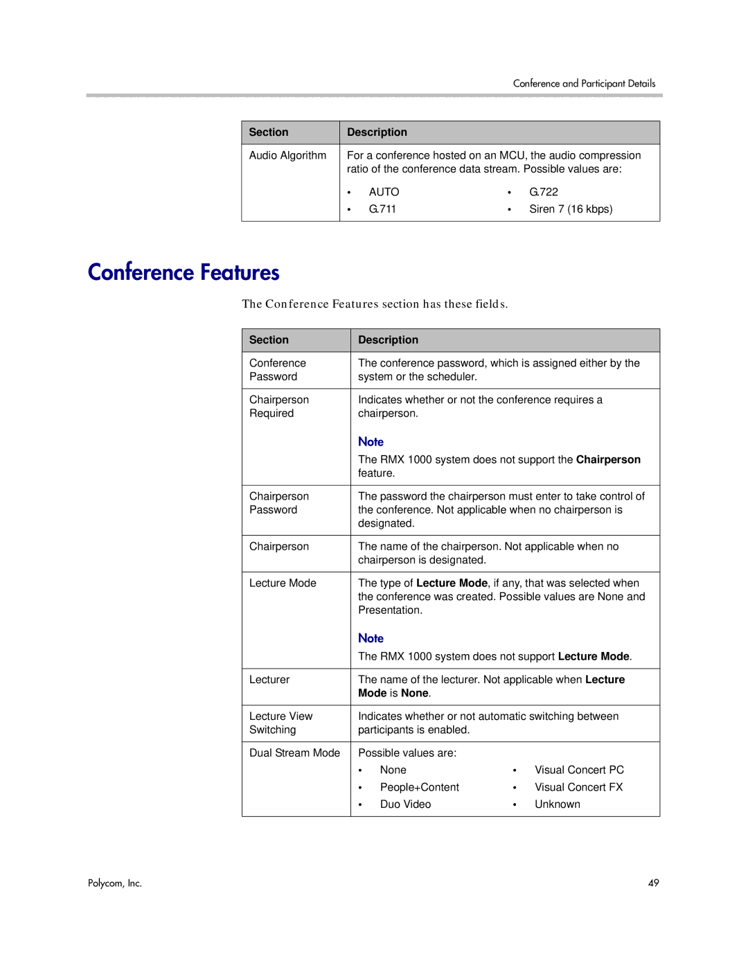 Polycom 5.3 manual Conference Features section has these fields, Mode is None 