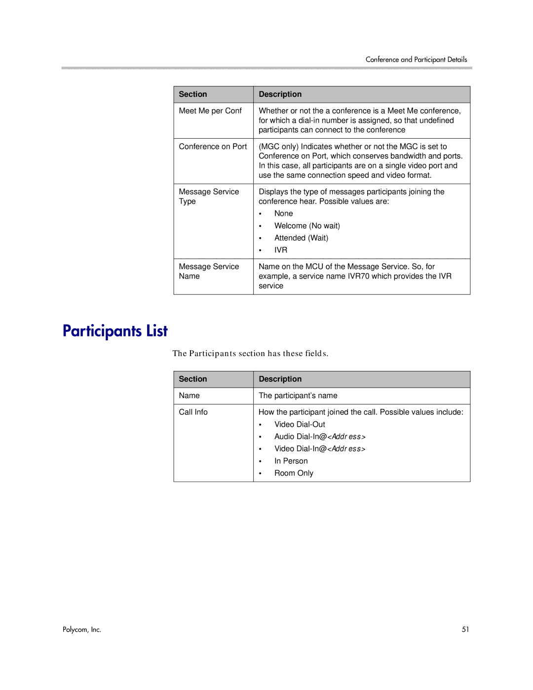 Polycom 5.3 manual Participants List, Participants section has these fields 