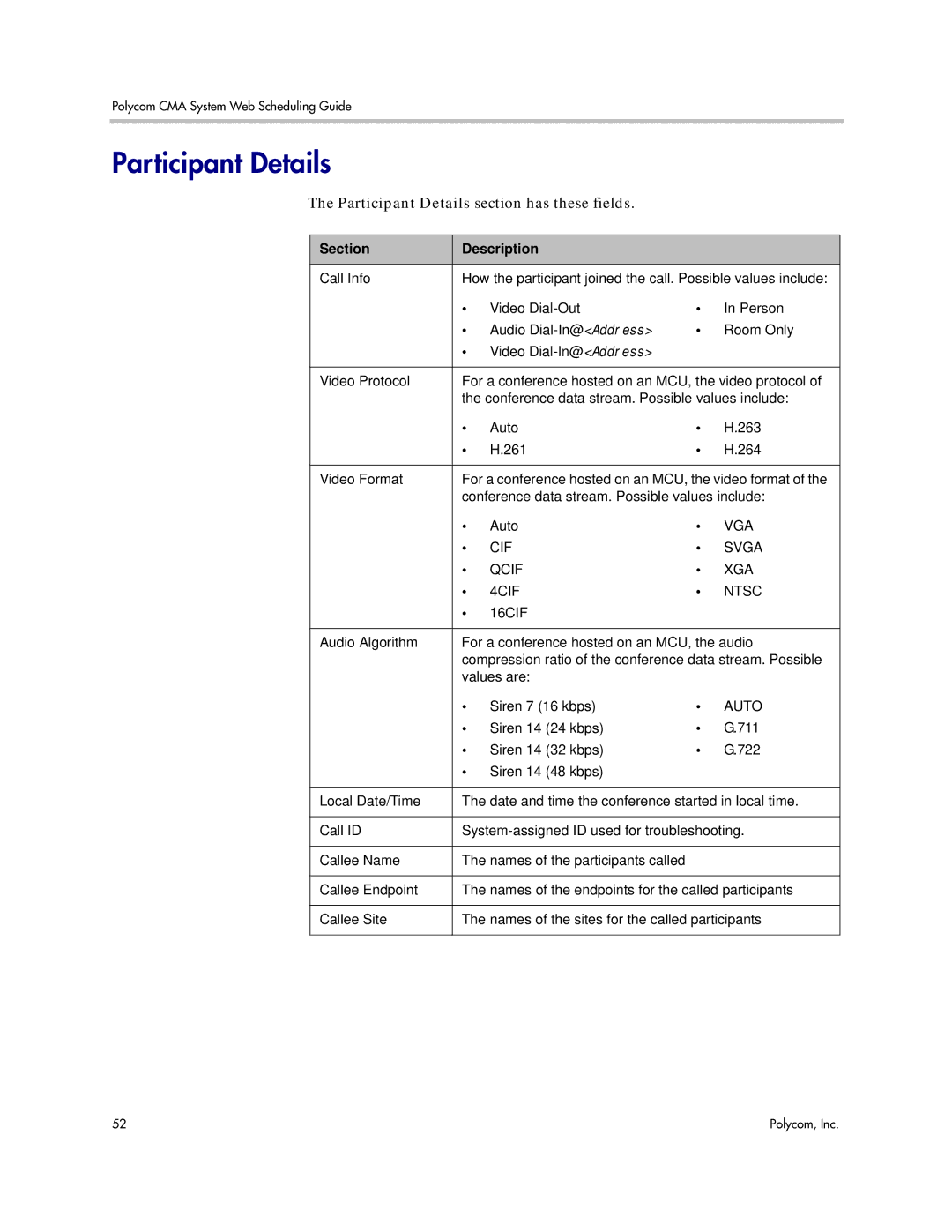 Polycom 5.3 manual Participant Details section has these fields 