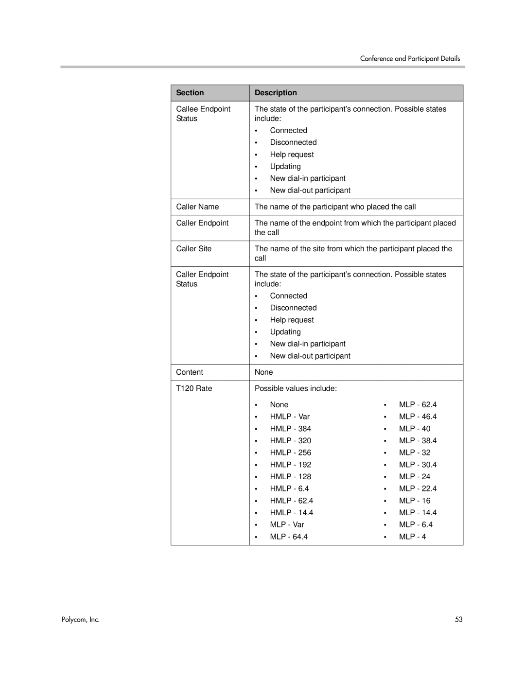 Polycom 5.3 manual Section Description 