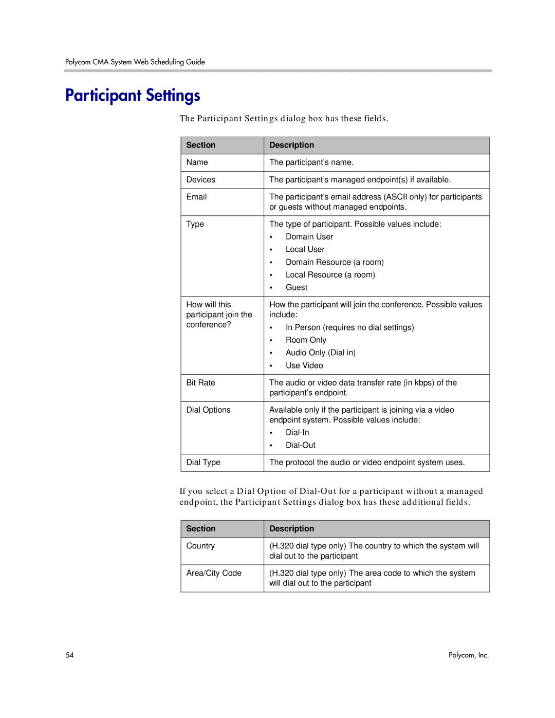 Polycom 5.3 manual Participant Settings dialog box has these fields 