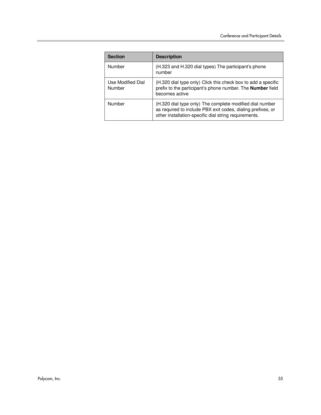 Polycom 5.3 manual Section Description 