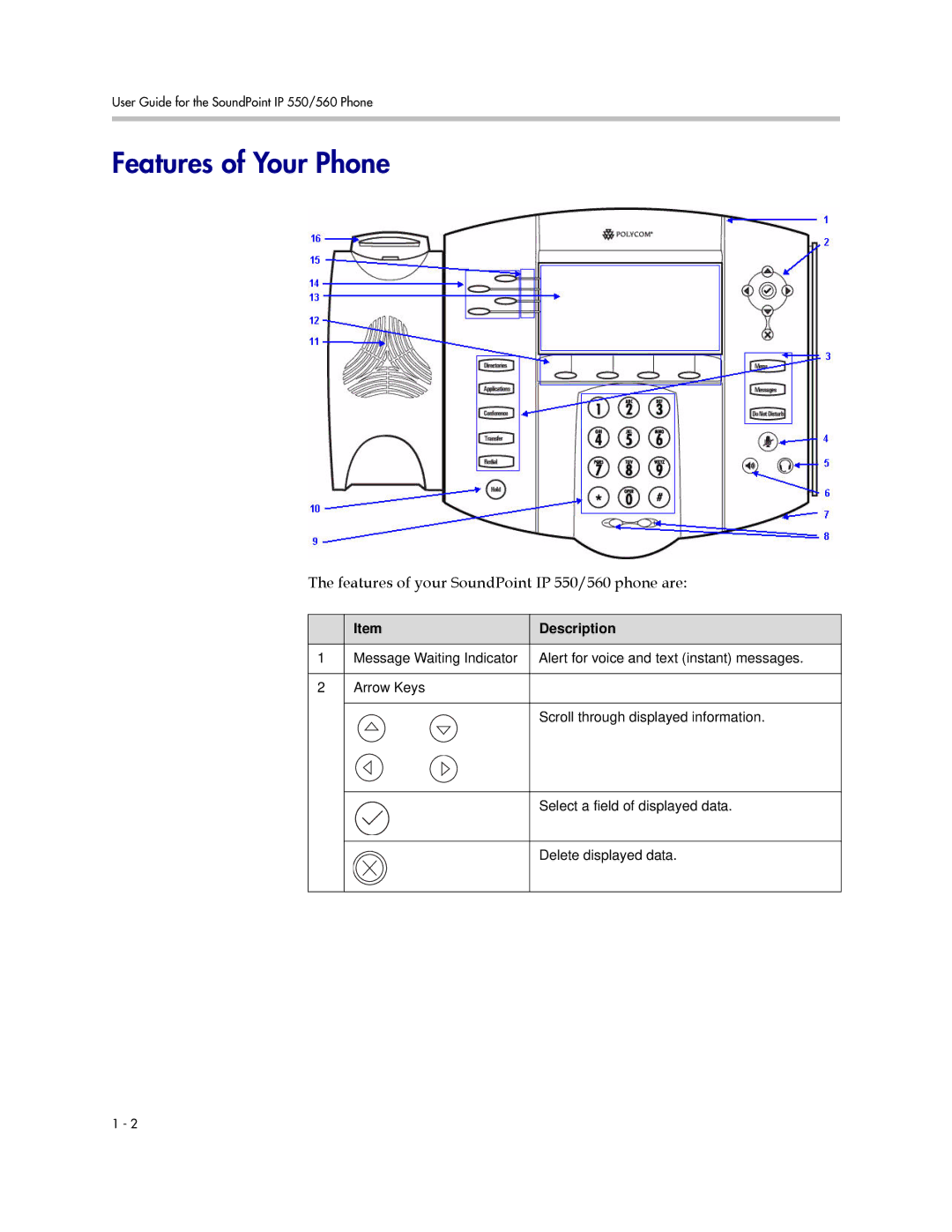 Polycom manual Features of Your Phone, Features of your SoundPoint IP 550/560 phone are, Description 