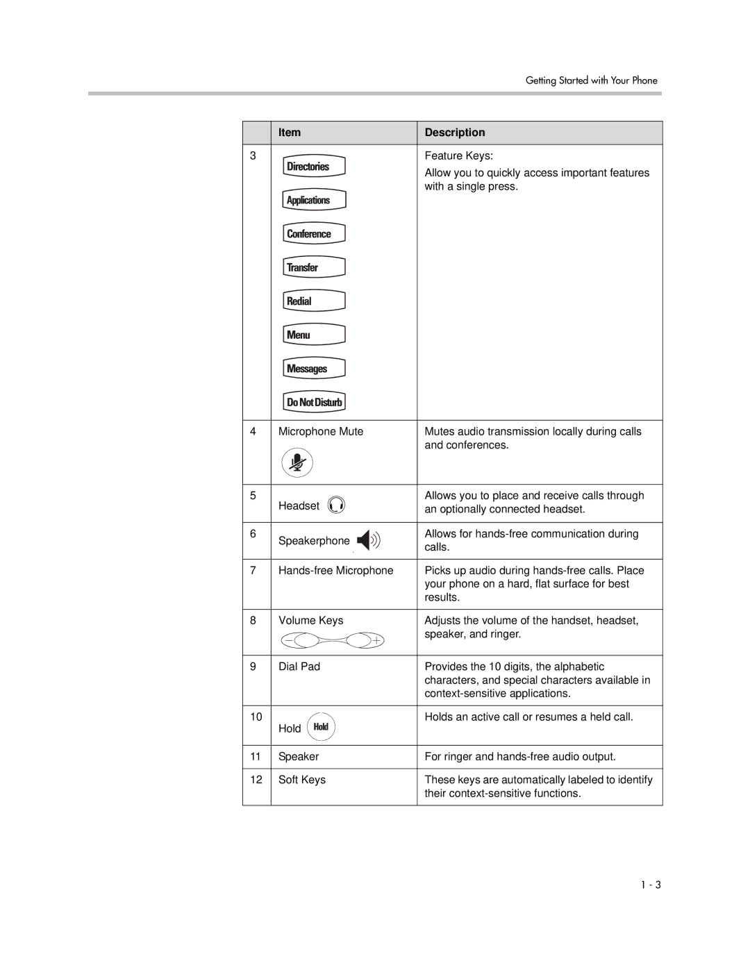 Polycom 550 manual Feature Keys 