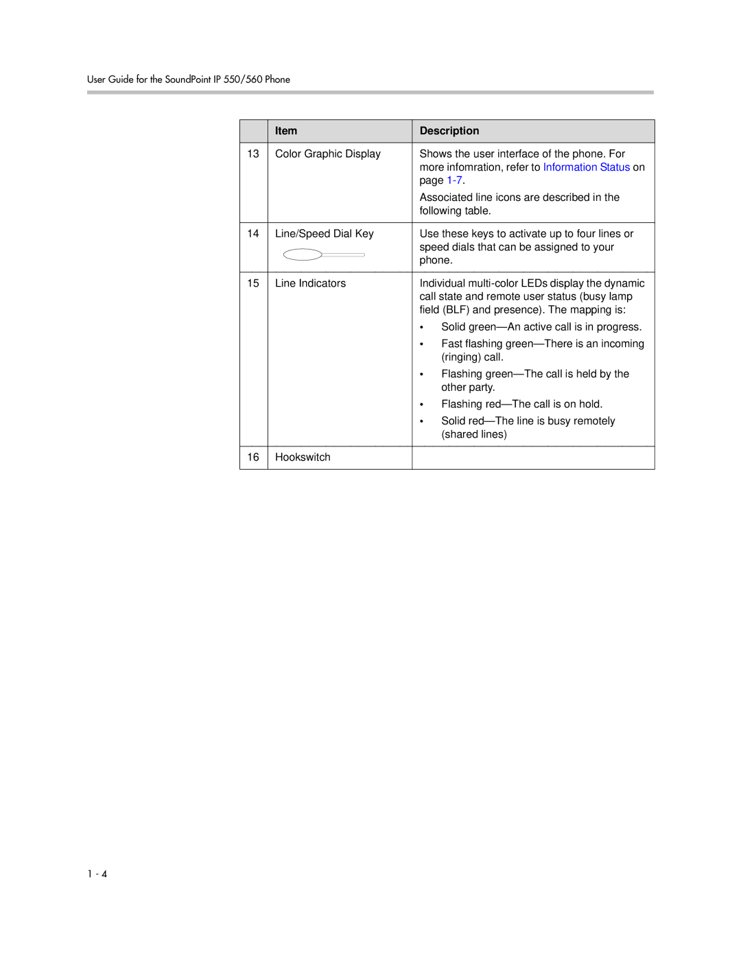 Polycom 550 manual Description 