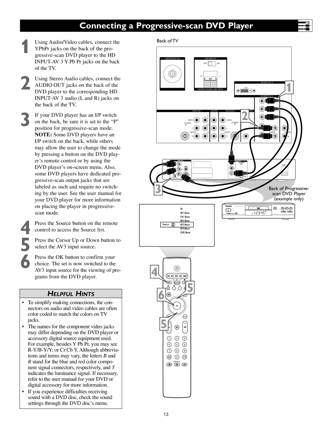 Polycom 60PP9753, 55PP9753 manual Connecting a Progressive-scan DVD Player 