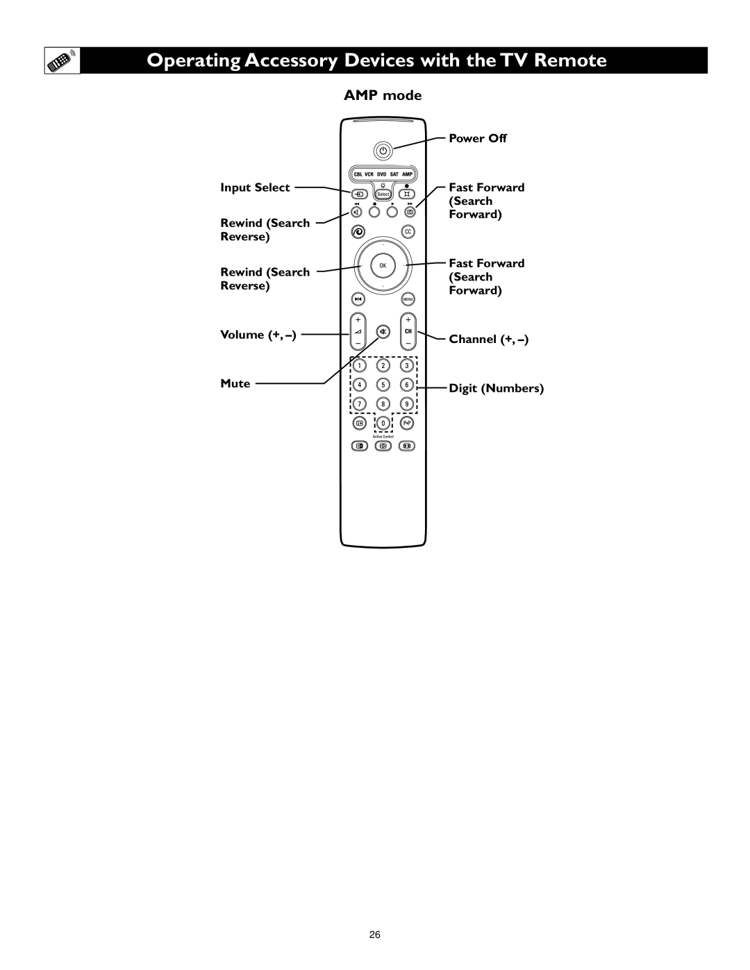 Polycom 55PP9753, 60PP9753 manual AMP mode 