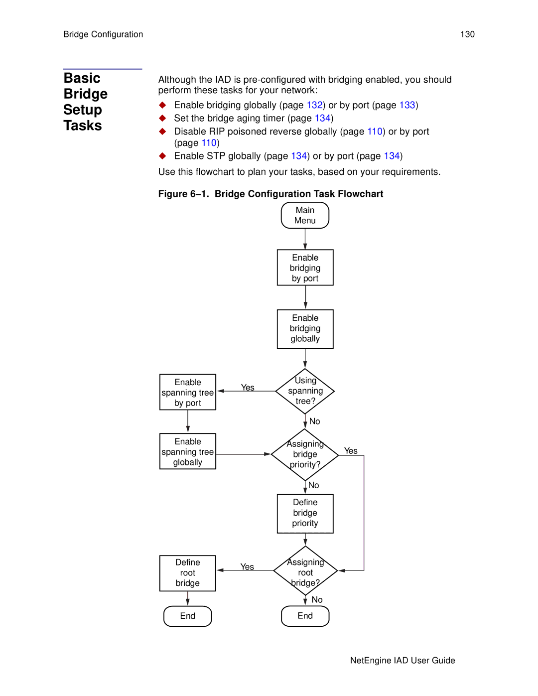 Polycom 7000, 6000 manual Basic Bridge Setup Tasks, Bridge Configuration Task Flowchart 