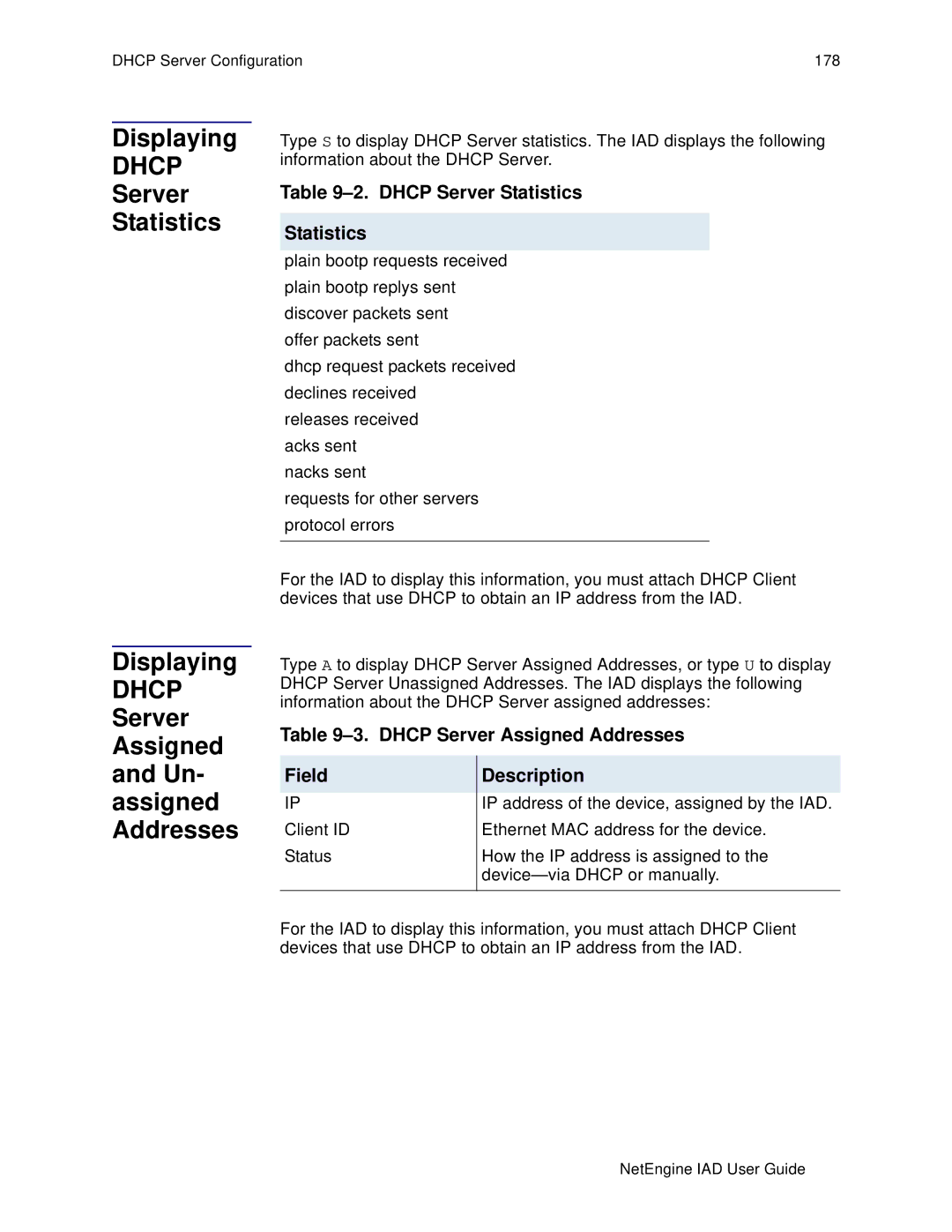 Polycom 7000, 6000 manual Server Assigned and Un- assigned Addresses, Dhcp Server Statistics 