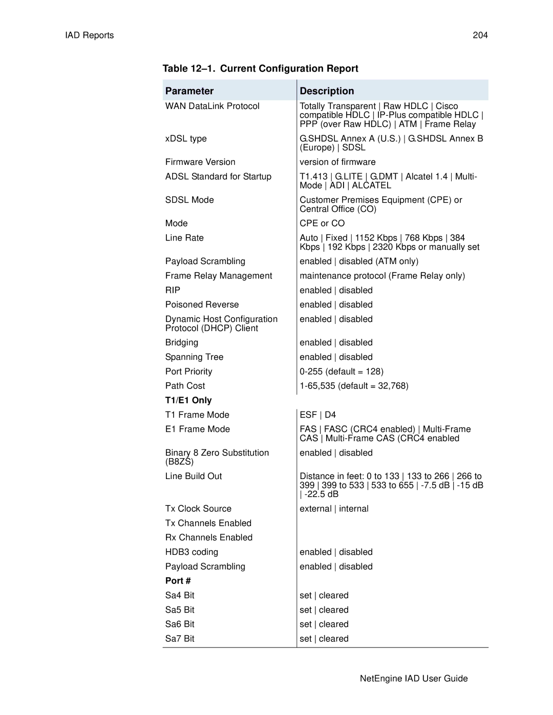 Polycom 7000, 6000 manual Port # 