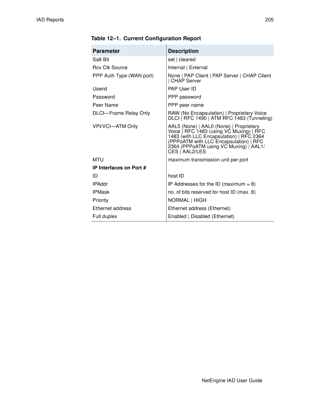 Polycom 6000, 7000 manual Current Configuration Report Parameter Description, IP Interfaces on Port # 