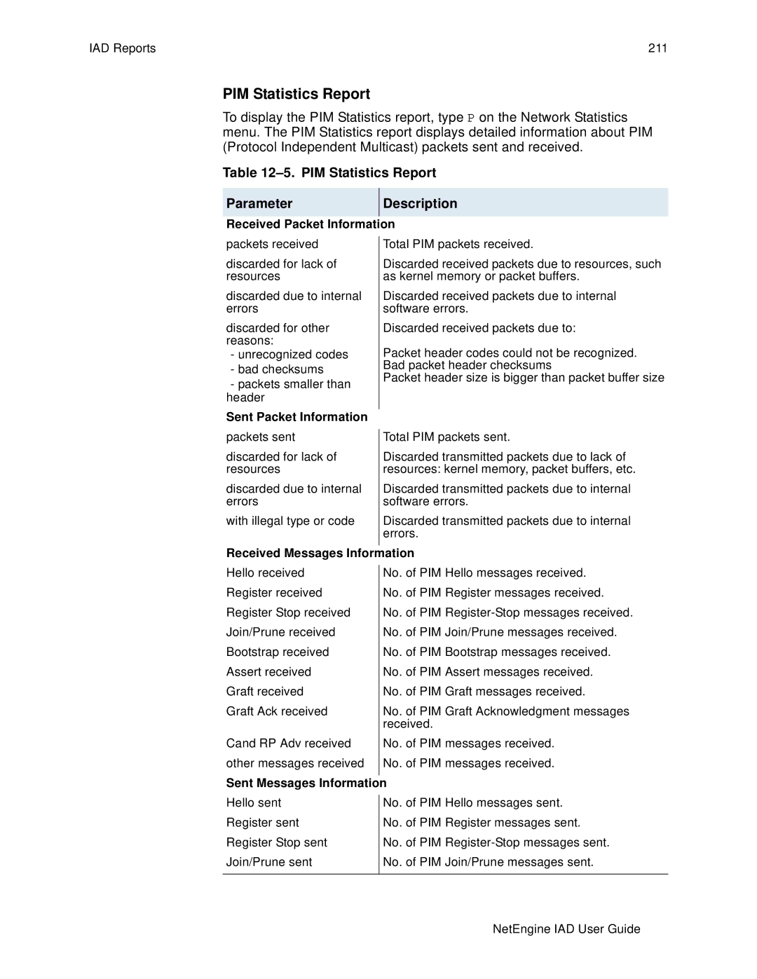 Polycom 6000, 7000 manual PIM Statistics Report Parameter Description 