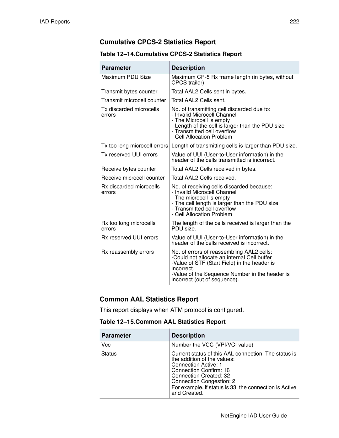 Polycom 7000, 6000 manual Cumulative CPCS-2 Statistics Report, Common AAL Statistics Report Parameter 