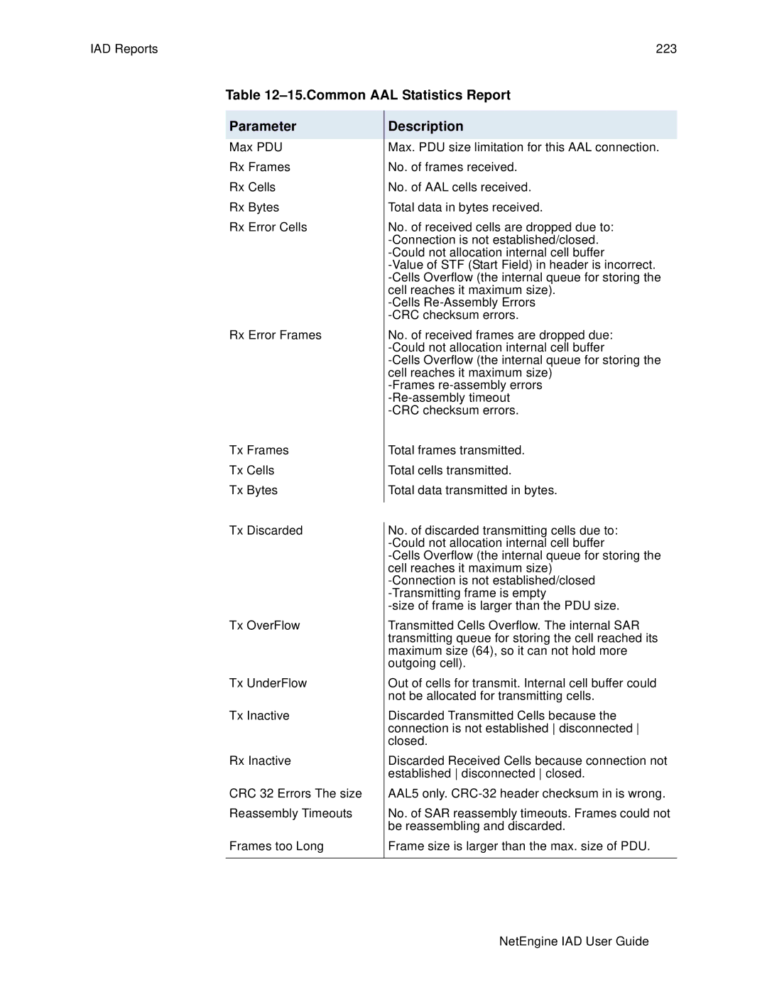 Polycom 6000, 7000 manual IAD Reports 223 