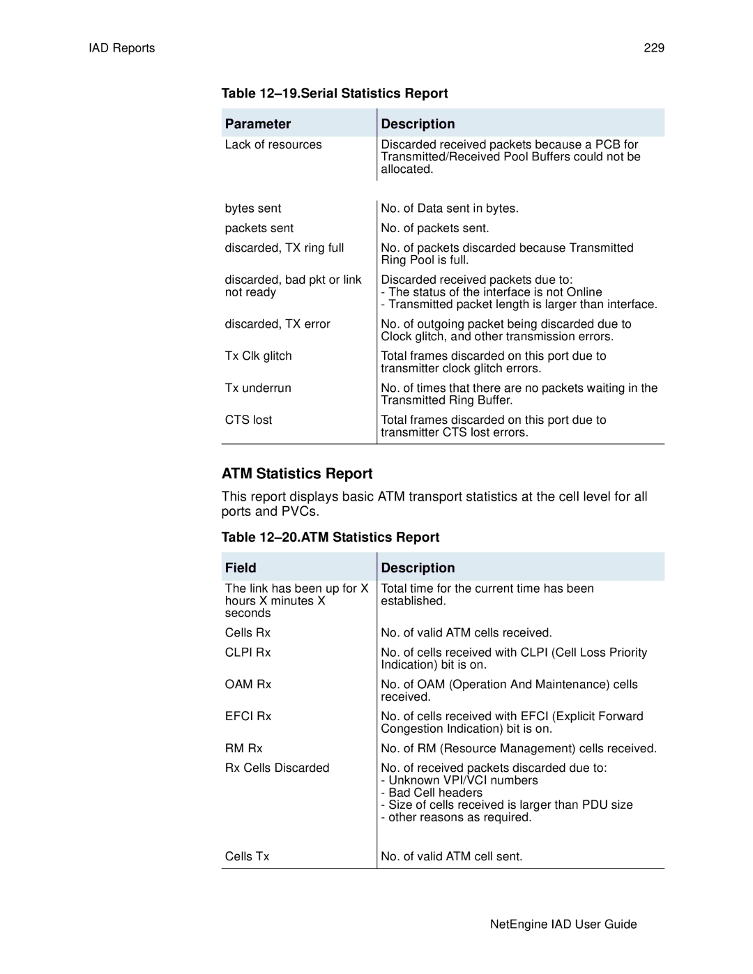 Polycom 6000, 7000 manual ATM Statistics Report Field 