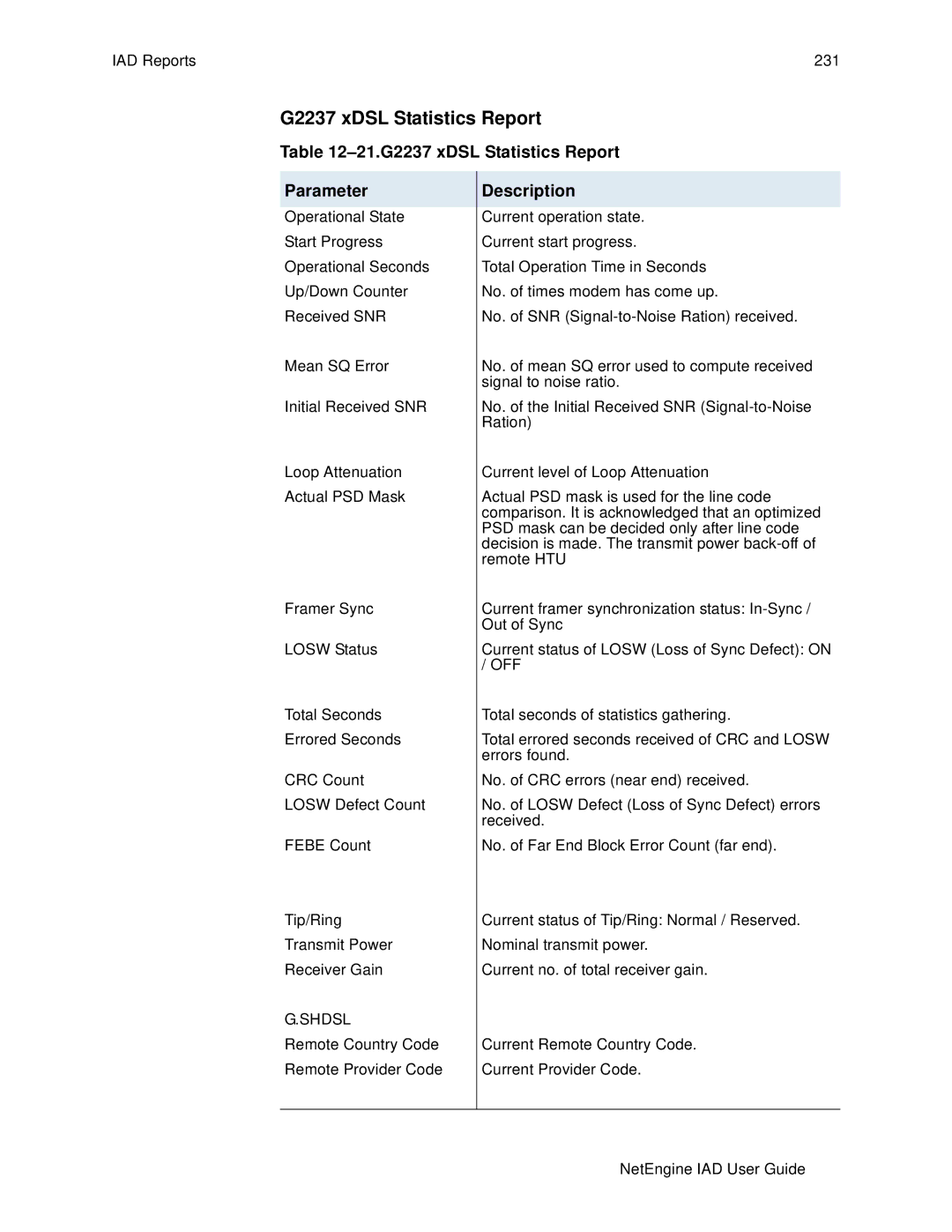 Polycom 6000, 7000 manual 21.G2237 xDSL Statistics Report Parameter 