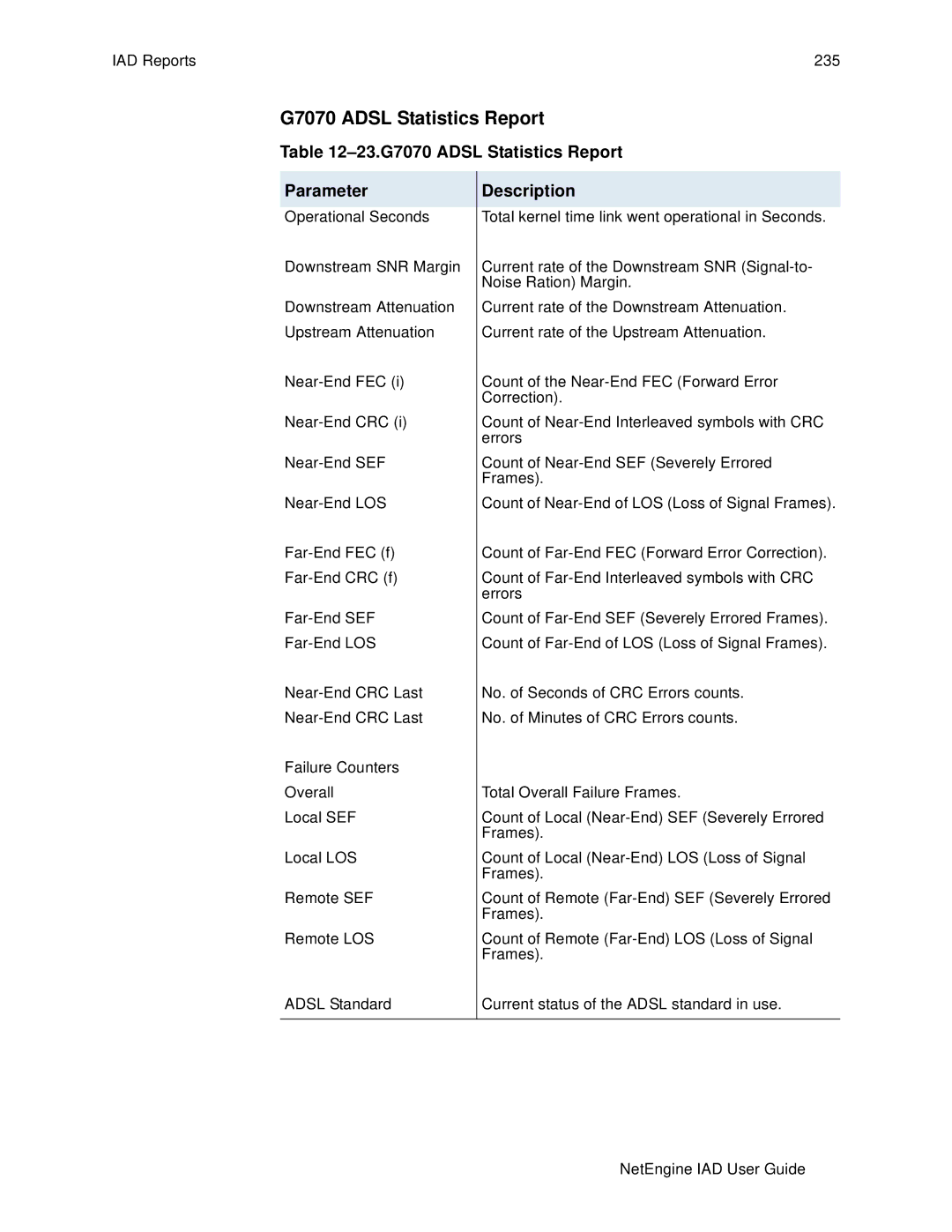 Polycom 6000, 7000 manual 23.G7070 Adsl Statistics Report Parameter 