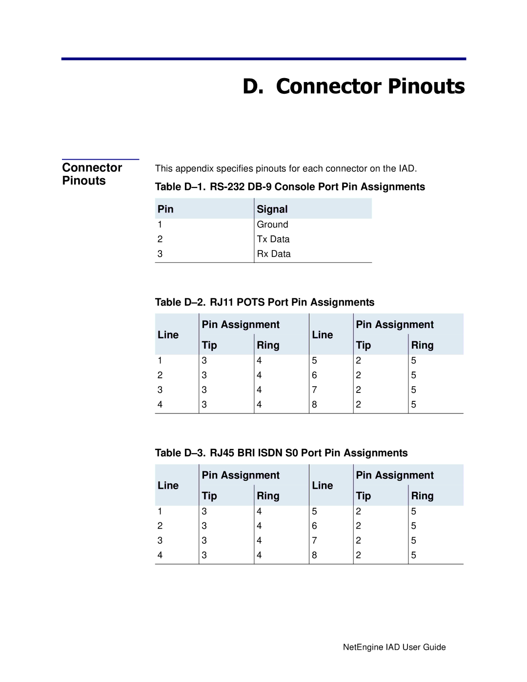 Polycom 6000, 7000 Connector Pinouts, Table D-1. RS-232 DB-9 Console Port Pin Assignments Signal, Ground, Tx Data, Rx Data 