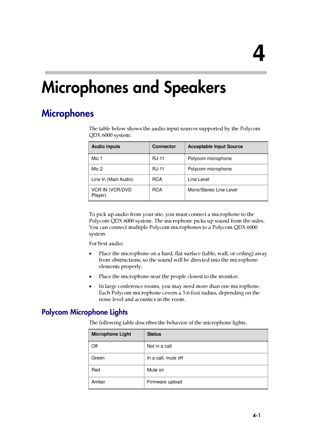 Polycom 6000 manual Microphones and Speakers, Polycom Microphone Lights, Audio inputs Connector Acceptable Input Source 