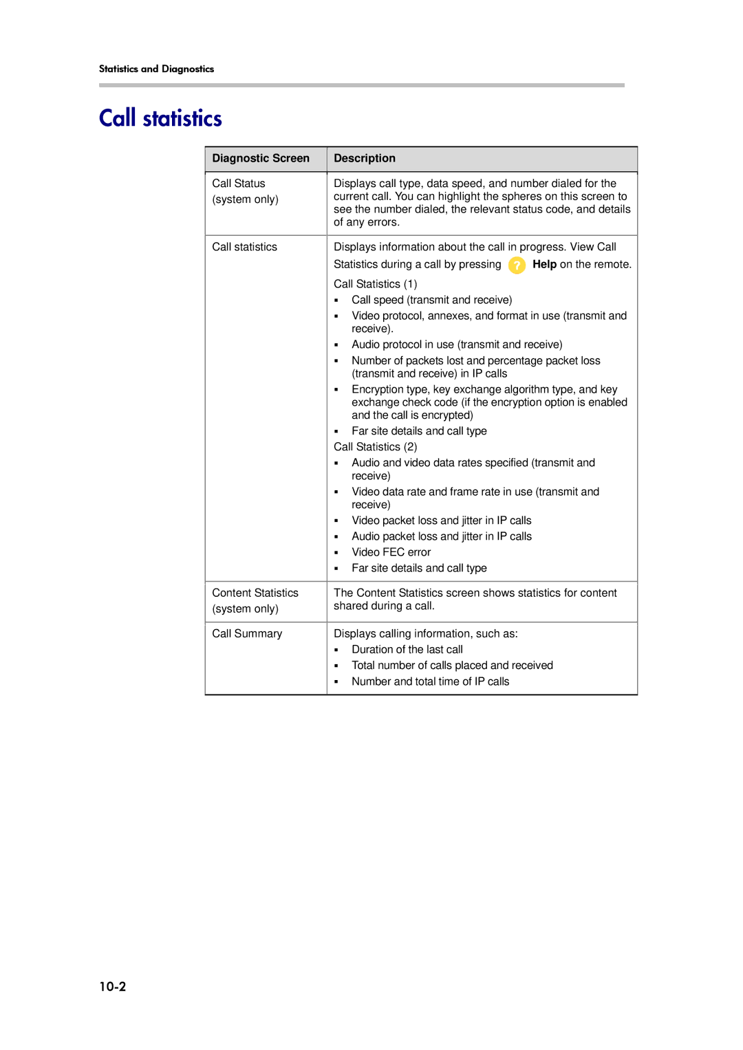 Polycom 6000 manual Call statistics, 10-2, Diagnostic Screen Description 