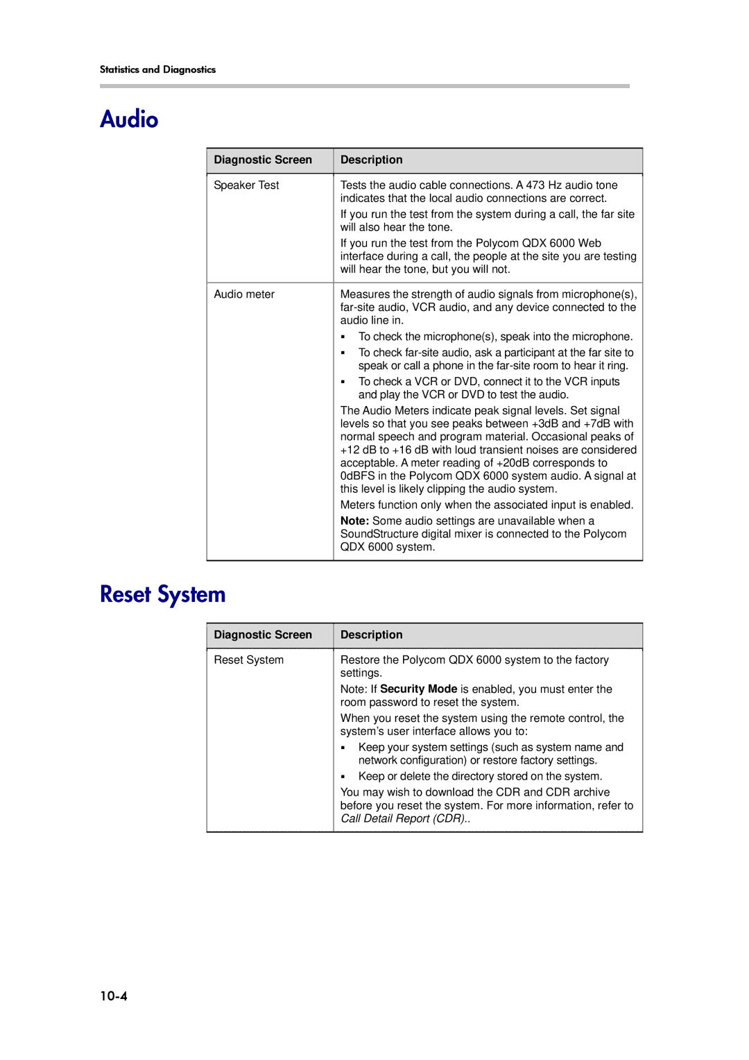 Polycom 6000 manual Audio, Reset System, 10-4 