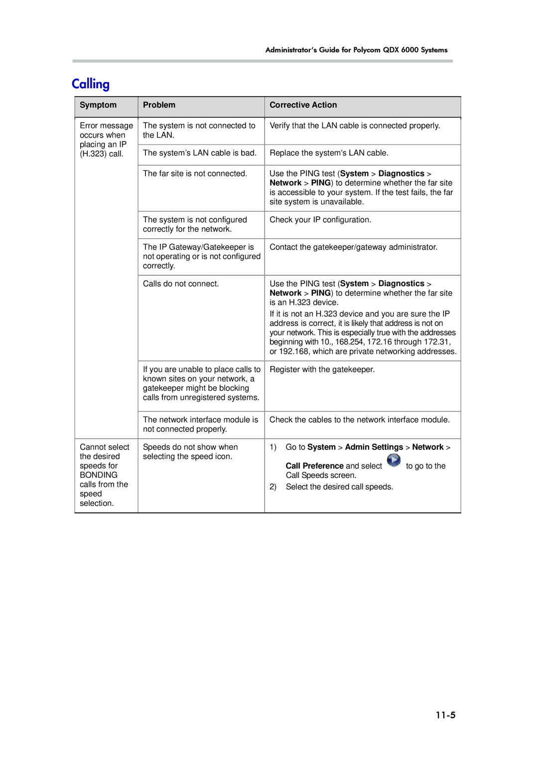 Polycom 6000 manual Calling, 11-5, Go to System Admin Settings Network, Call Preference and select 