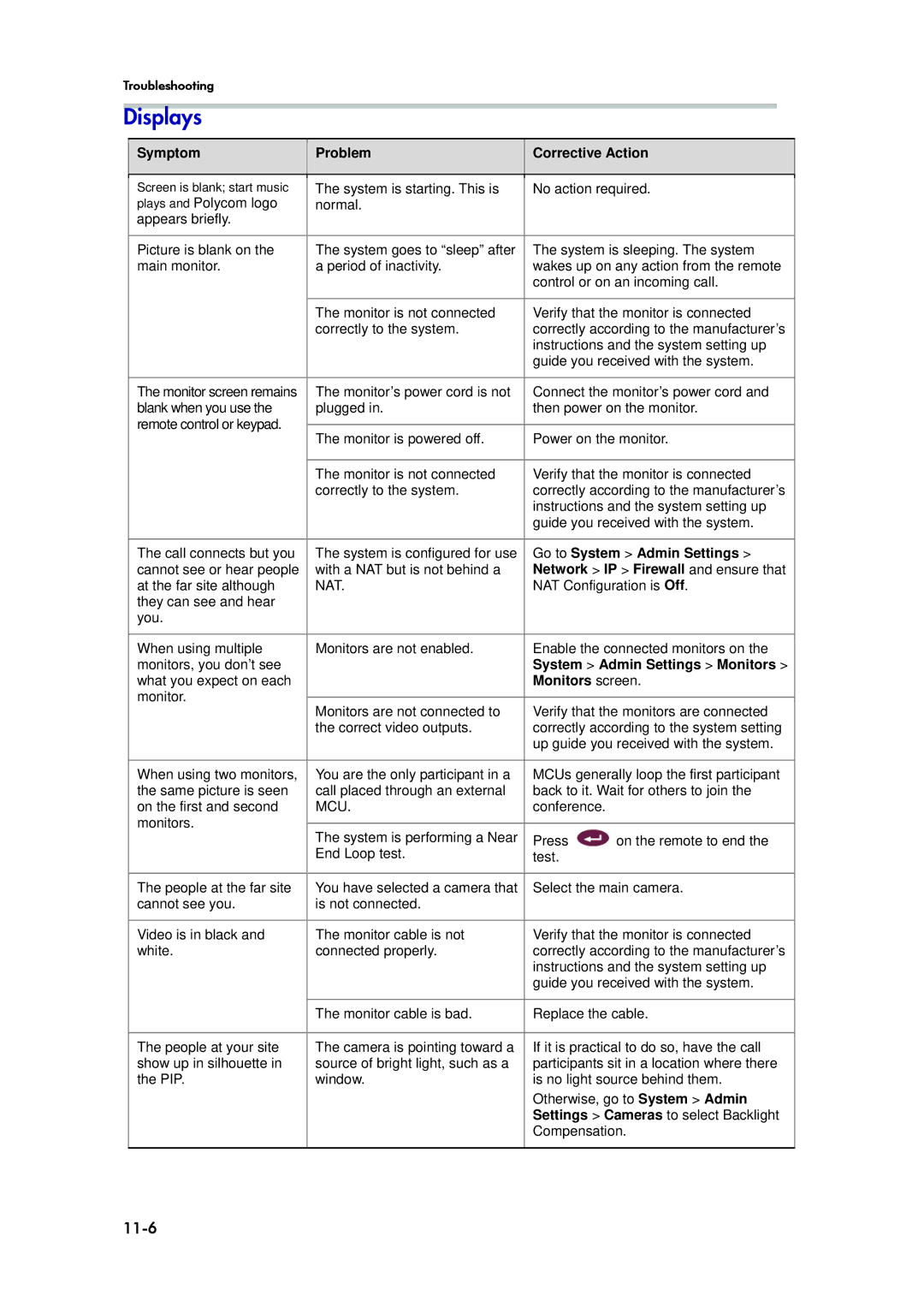 Polycom 6000 manual Displays, 11-6 
