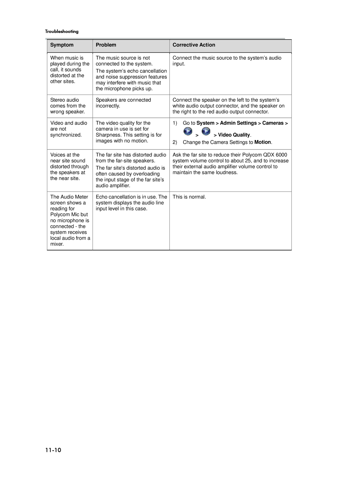 Polycom 6000 manual 11-10, Video Quality 