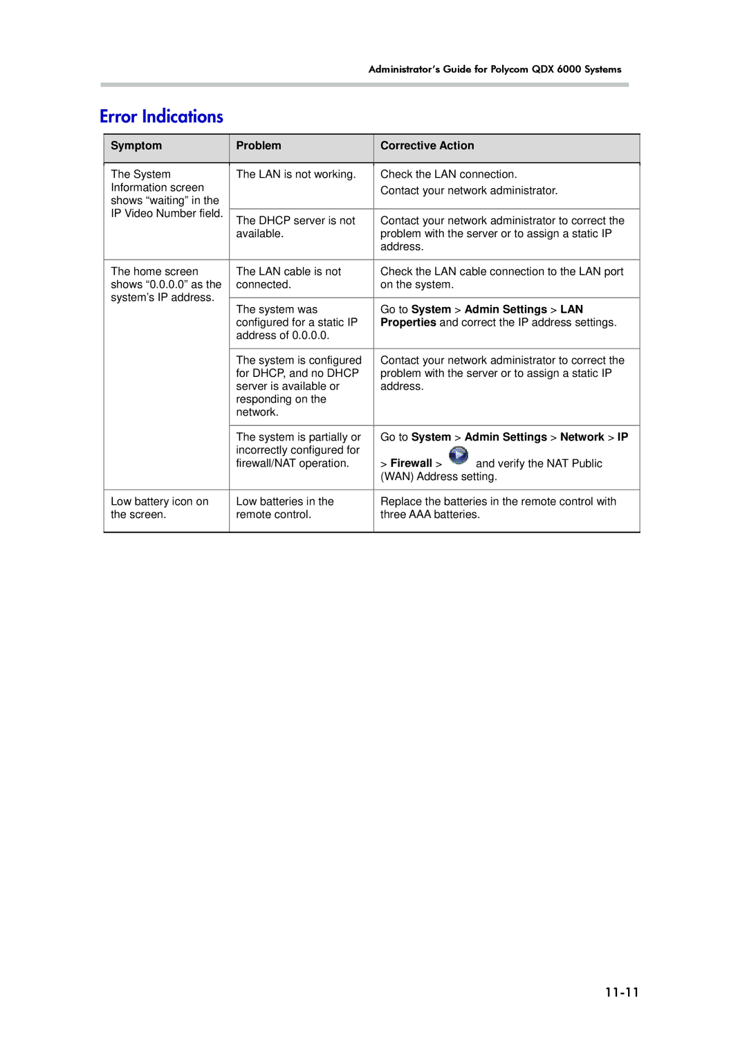 Polycom 6000 Error Indications, 11-11, Go to System Admin Settings LAN, Go to System Admin Settings Network IP, Firewall 