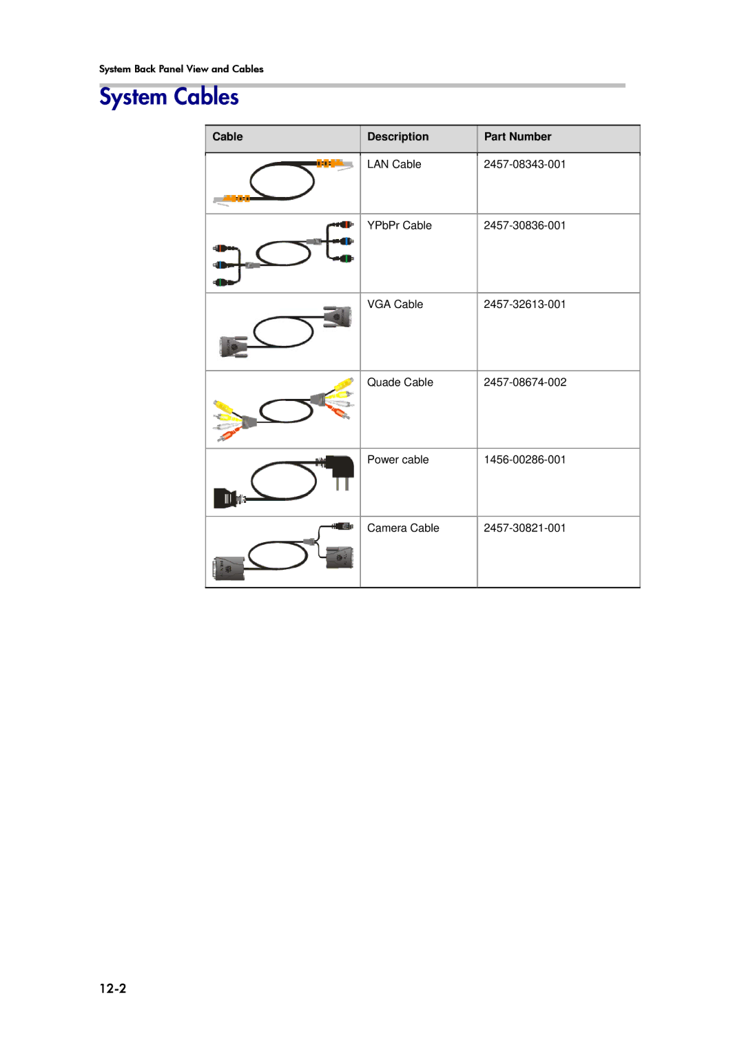 Polycom 6000 manual System Cables, 12-2, Cable Description, Part Number 