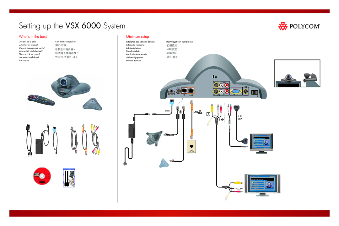 Polycom manual Setting up the VSX 6000 System, Whats in the box?, Minimum setup 