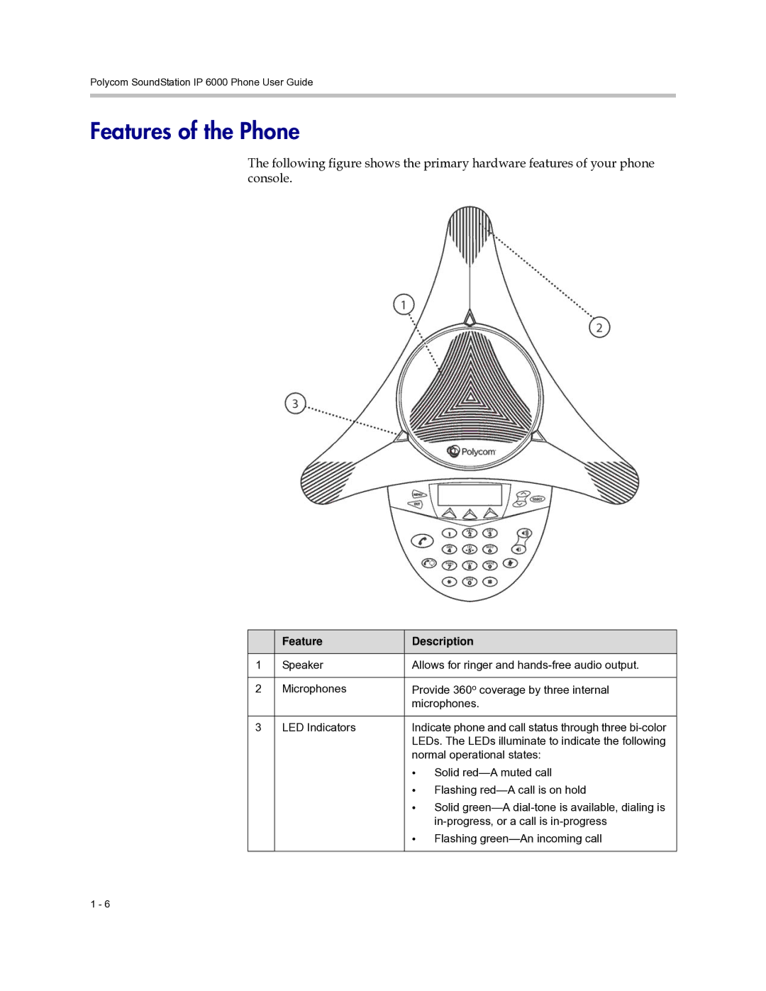 Polycom 6000 manual Features of the Phone, Feature Description 