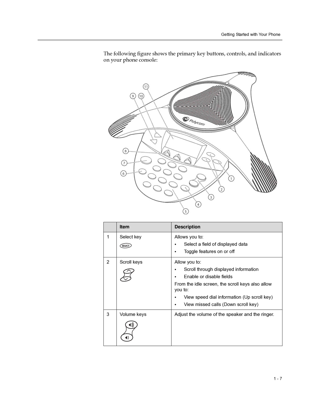 Polycom 6000 manual Adjust the volume of the speaker and the ringer 