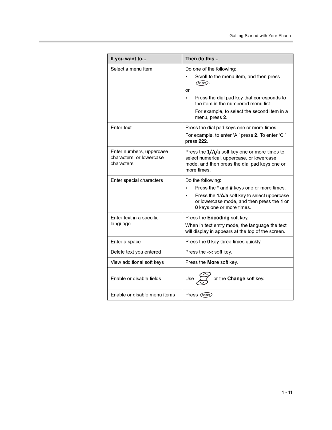 Polycom 6000 manual More times 