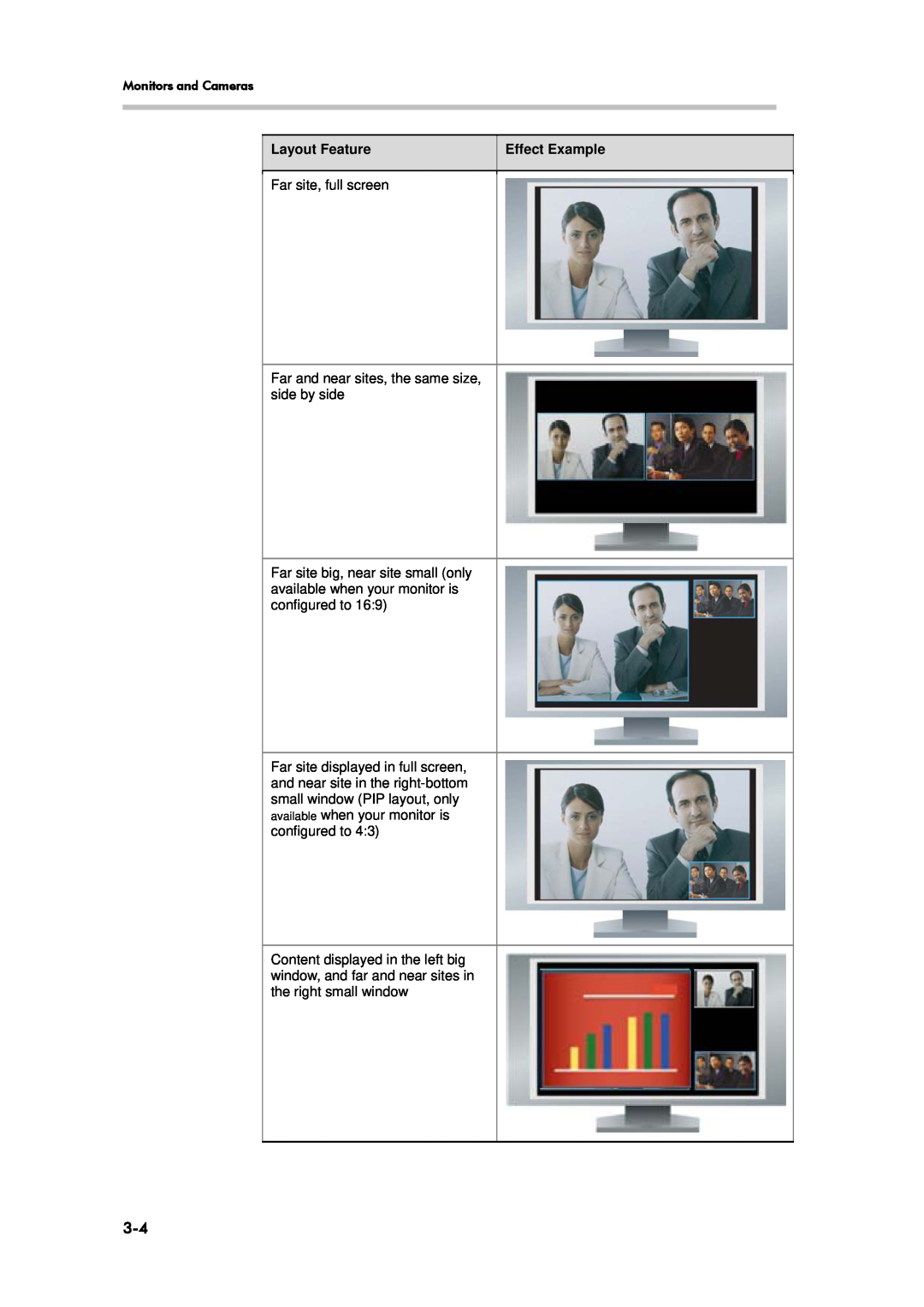 Polycom 6000 manual Layout Feature, Effect Example 