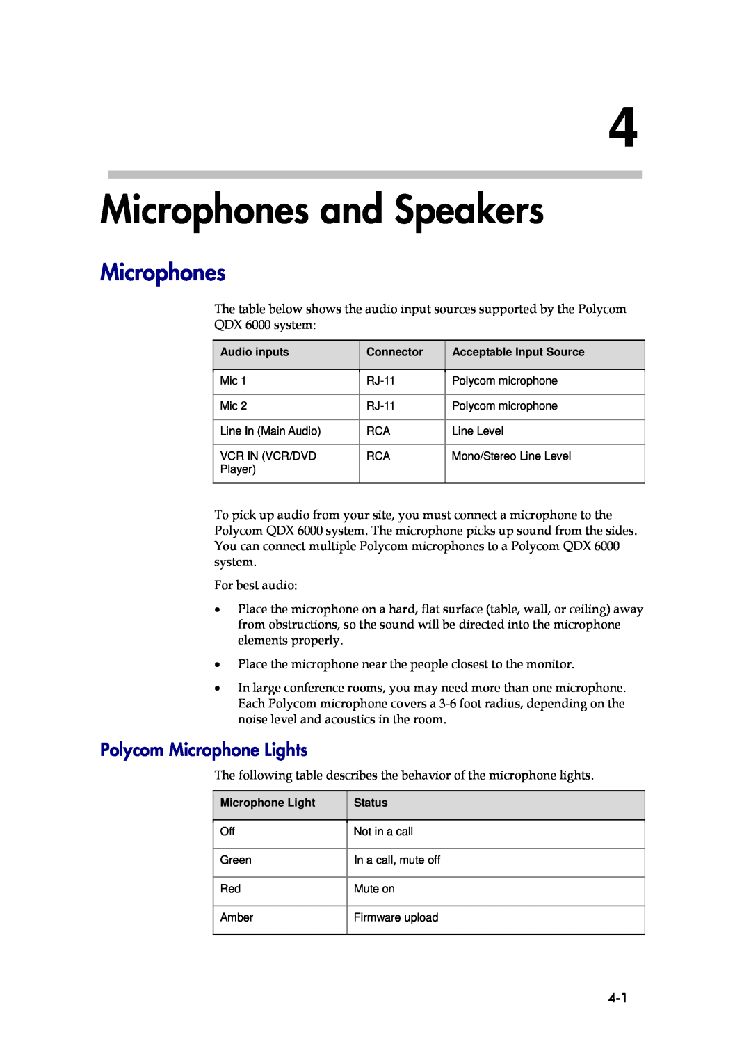 Polycom 6000 manual Microphones and Speakers, Polycom Microphone Lights 