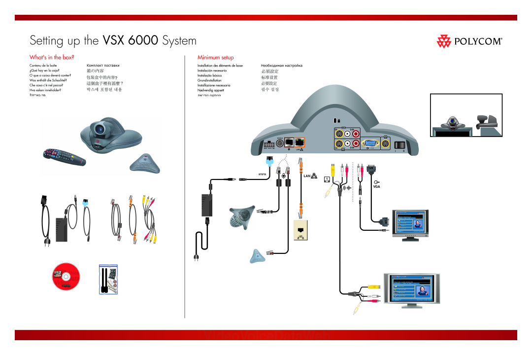 Polycom manual Whats in the box?, Minimum setup, Setting up the VSX 6000 System, 101010 