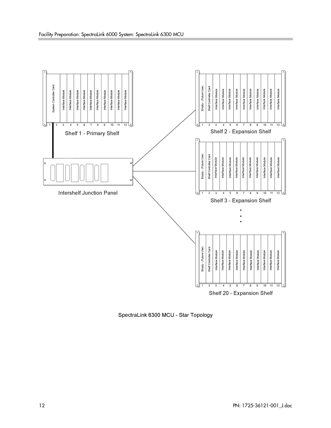 Polycom 6300 MCU manual Shelf 1 Primary Shelf Intershelf Junction Panel 