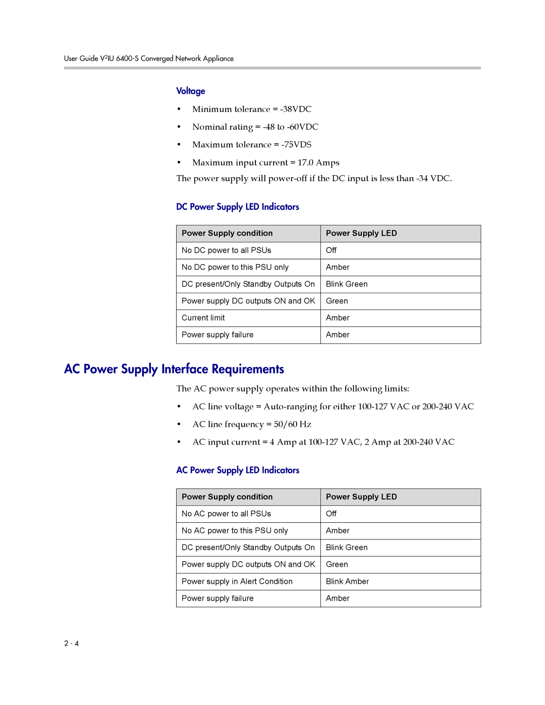 Polycom 6400-S manual AC Power Supply Interface Requirements, DC Power Supply LED Indicators 