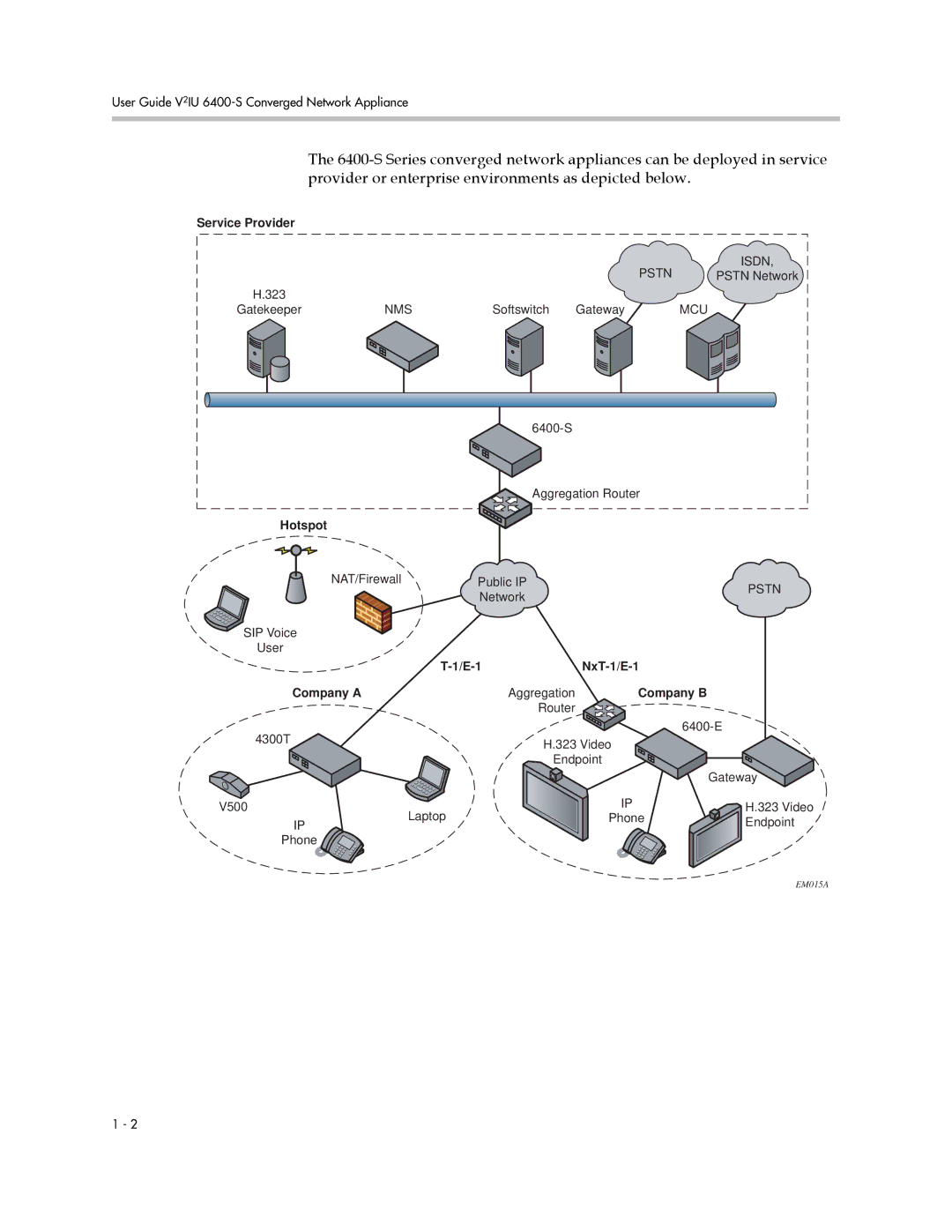 Polycom 6400-S manual Service Provider 