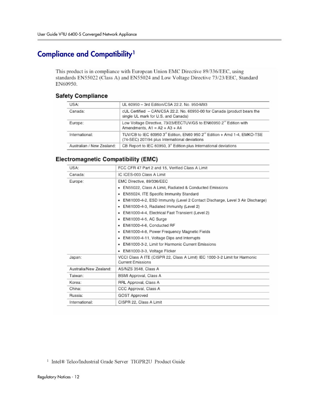 Polycom 6400-S manual Compliance and Compatibility1 