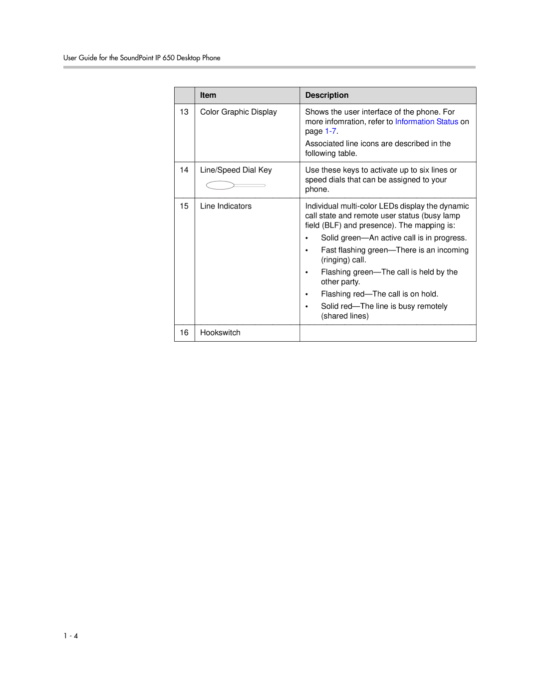 Polycom IP 650 manual Description 