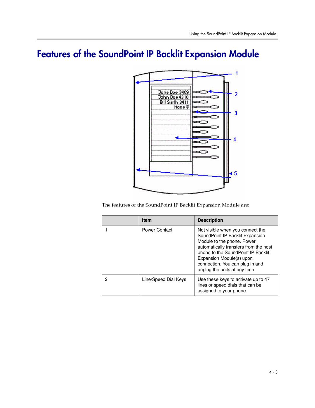 Polycom IP 650 manual Features of the SoundPoint IP Backlit Expansion Module 