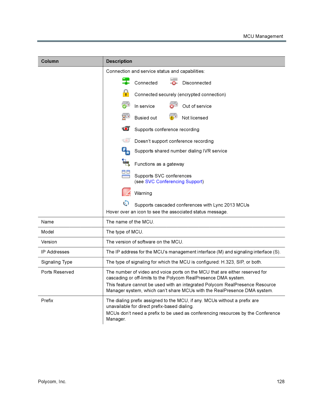 Polycom 7000 manual Column Description, See SVC Conferencing Support 