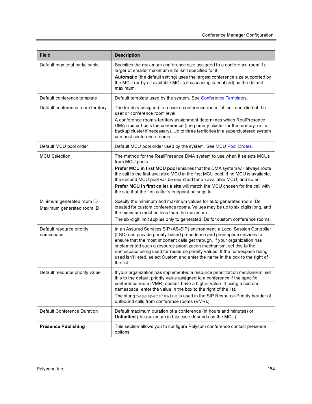 Polycom 7000 manual Presence Publishing 